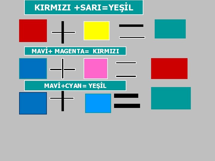 KIRMIZI +SARI=YEŞİL MAVİ+ MAGENTA= KIRMIZI MAVİ+CYAN= YEŞİL 