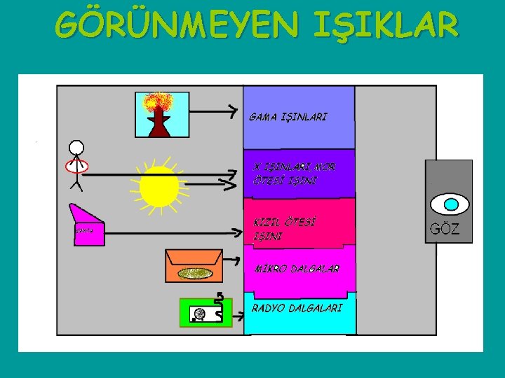 GÖRÜNMEYEN IŞIKLAR 