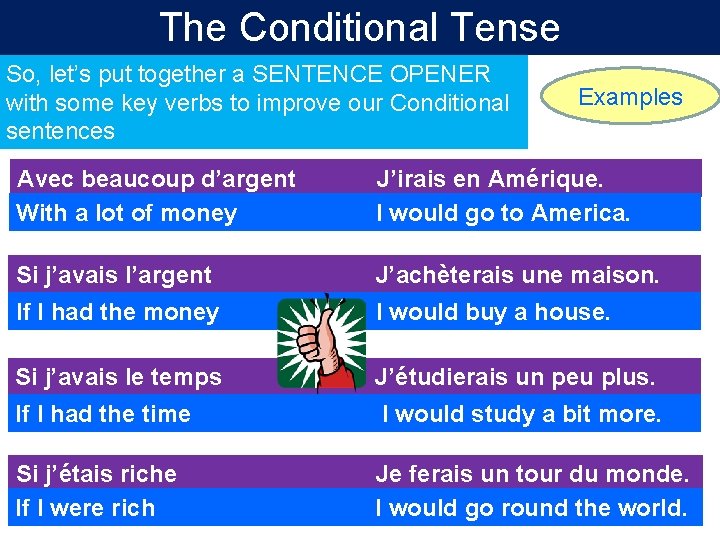 The Conditional Tense So, let’s put together a SENTENCE OPENER with some key verbs The Conditional Tense So, let’s put together a SENTENCE OPENER with some key verbs