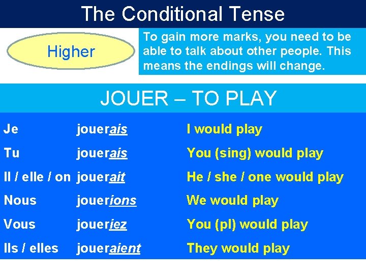 The Conditional Tense To gain more marks, you need to be able to talk The Conditional Tense To gain more marks, you need to be able to talk