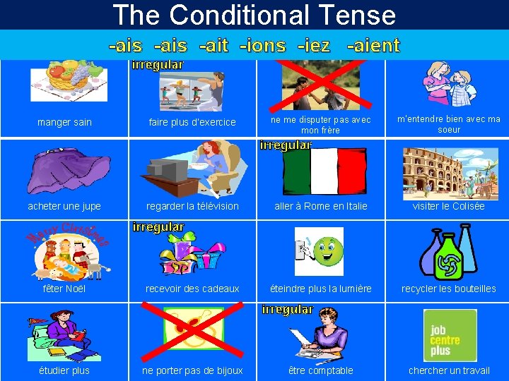 The Conditional Tense -ais -ait -ions -iez -aient irregular manger sain faire plus d’exercice The Conditional Tense -ais -ait -ions -iez -aient irregular manger sain faire plus d’exercice