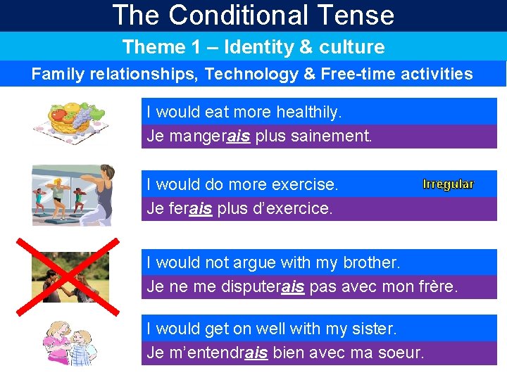 The Conditional Tense Theme 1 – Identity & culture Family relationships, Technology & Free-time The Conditional Tense Theme 1 – Identity & culture Family relationships, Technology & Free-time