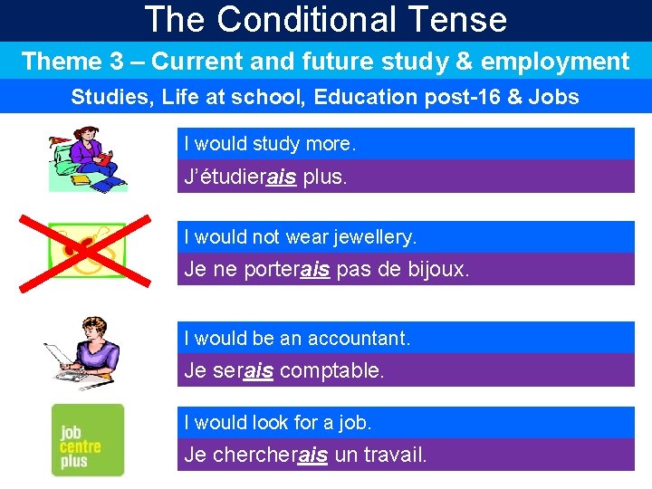 The Conditional Tense Theme 3 – Current and future study & employment Studies, Life The Conditional Tense Theme 3 – Current and future study & employment Studies, Life