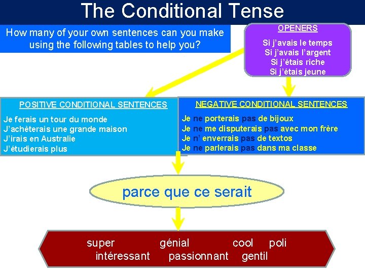 The Conditional Tense How many of your own sentences can you make using the The Conditional Tense How many of your own sentences can you make using the