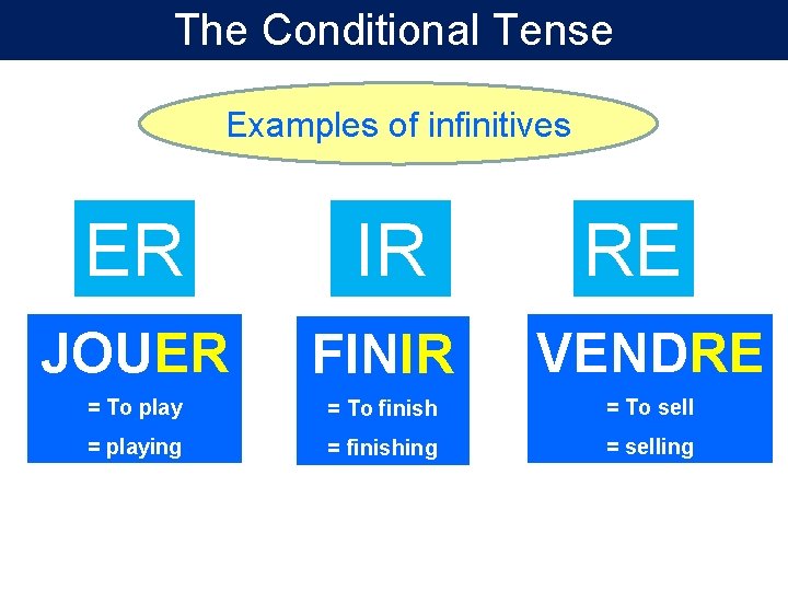 The Conditional Tense Examples of infinitives ER IR RE JOUER FINIR VENDRE = To The Conditional Tense Examples of infinitives ER IR RE JOUER FINIR VENDRE = To