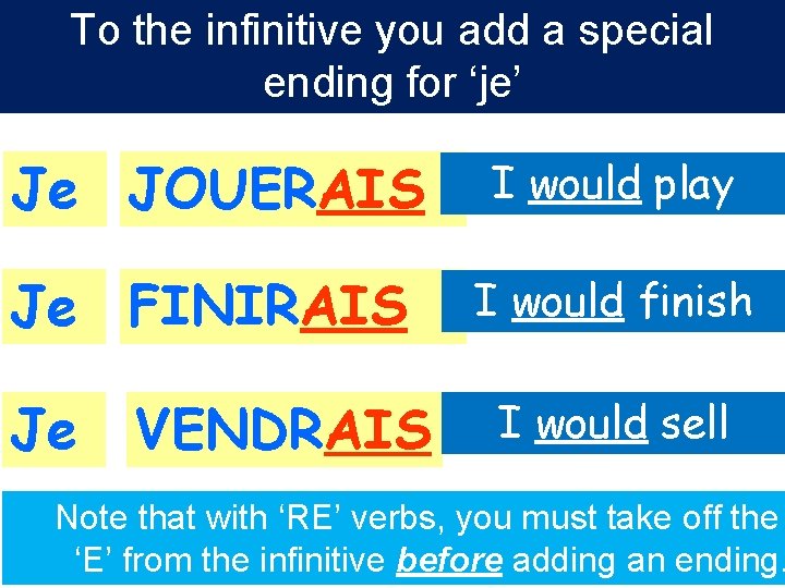 To the infinitive you add a special ending for ‘je’ Je JOUERAIS I would To the infinitive you add a special ending for ‘je’ Je JOUERAIS I would