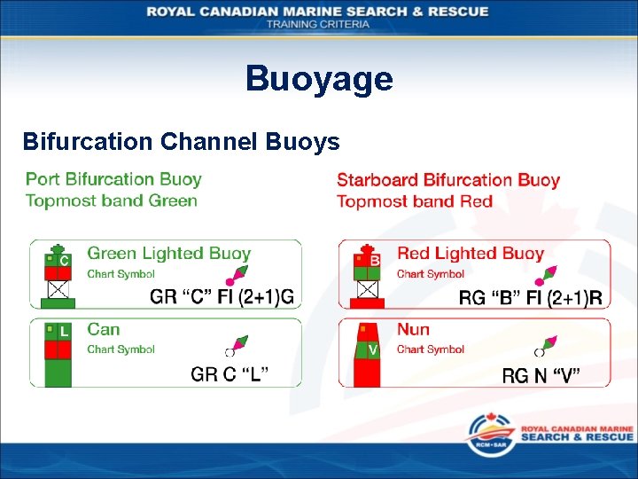Buoyage Bifurcation Channel Buoys 