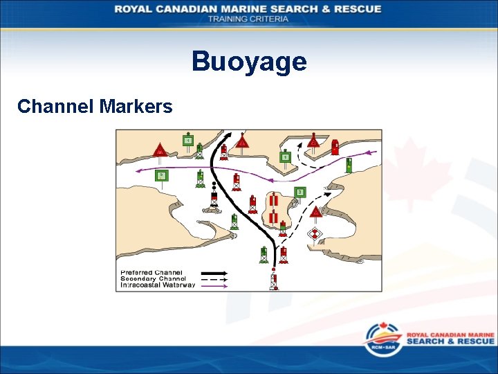Buoyage Channel Markers 