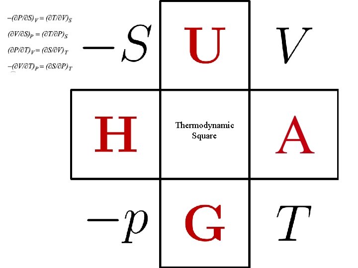 Thermodynamic Square Thermodynamic Square