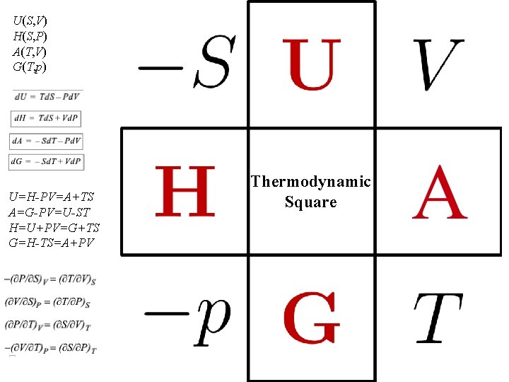 U(S, V) H(S, P) A(T, V) G(T, p) U=H-PV=A+TS A=G-PV=U-ST H=U+PV=G+TS G=H-TS=A+PV Thermodynamic Square