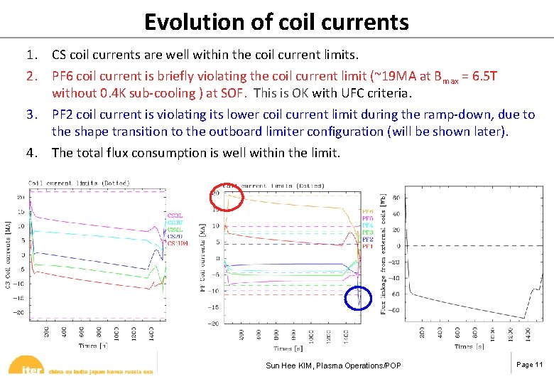 Evolution of coil currents 1. CS coil currents are well within the coil current