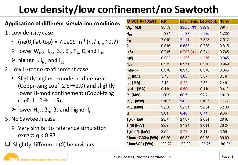 Low density/low confinement/no Sawtooth Application of different simulation conditions 1. Low density case •