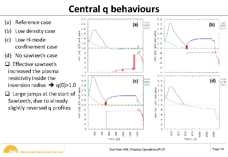 Central q behaviours (a) Reference case (b) Low density case (c) Low H-mode confinement