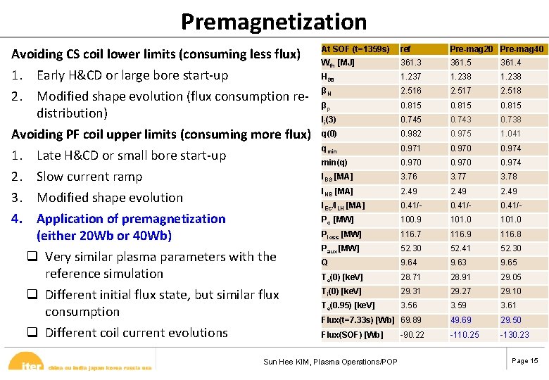 Premagnetization Avoiding CS coil lower limits (consuming less flux) 1. Early H&CD or large