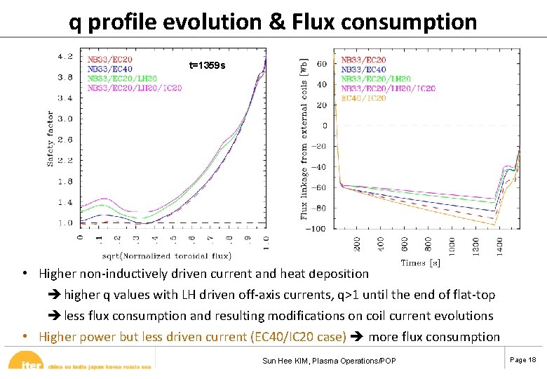 q profile evolution & Flux consumption t=1359 s • Higher non-inductively driven current and