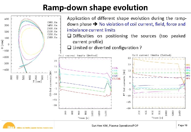 Ramp-down shape evolution Application of different shape evolution during the rampdown phase No violation