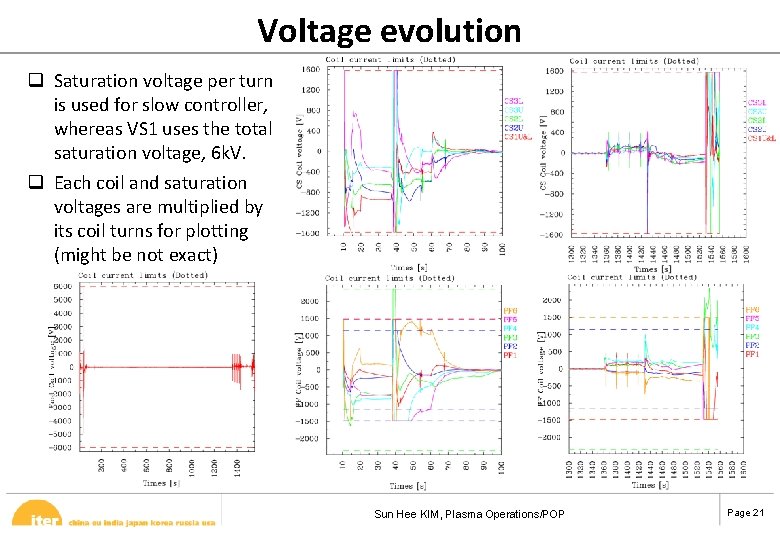 Voltage evolution q Saturation voltage per turn is used for slow controller, whereas VS