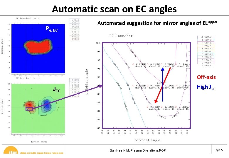 Automatic scan on EC angles Pe, EC Automated suggestion for mirror angles of ELupper
