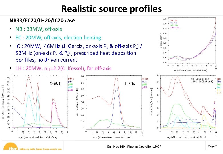 Realistic source profiles NB 33/EC 20/LH 20/IC 20 case • NB : 33 MW,