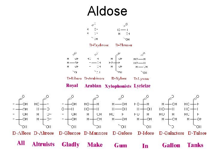 Aldose 