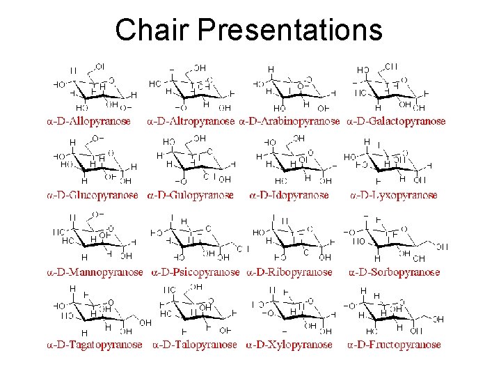 Chair Presentations 