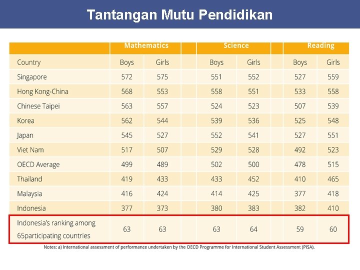 Challenges: Quality of Education Tantangan Mutu Pendidikan 