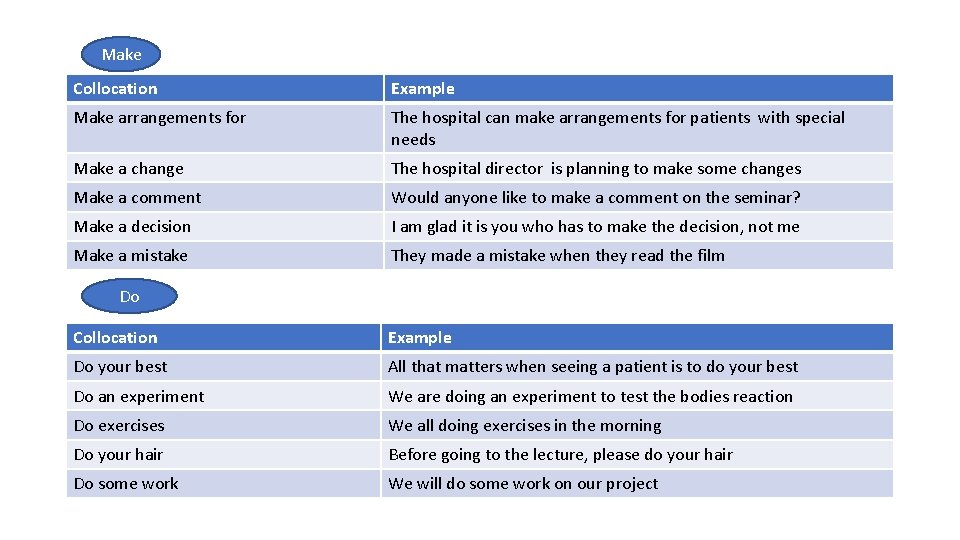 Make Collocation Example Make arrangements for The hospital can make arrangements for patients with