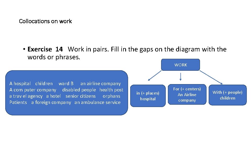 Collocations on work • Exercise 14 Work in pairs. Fill in the gaps on