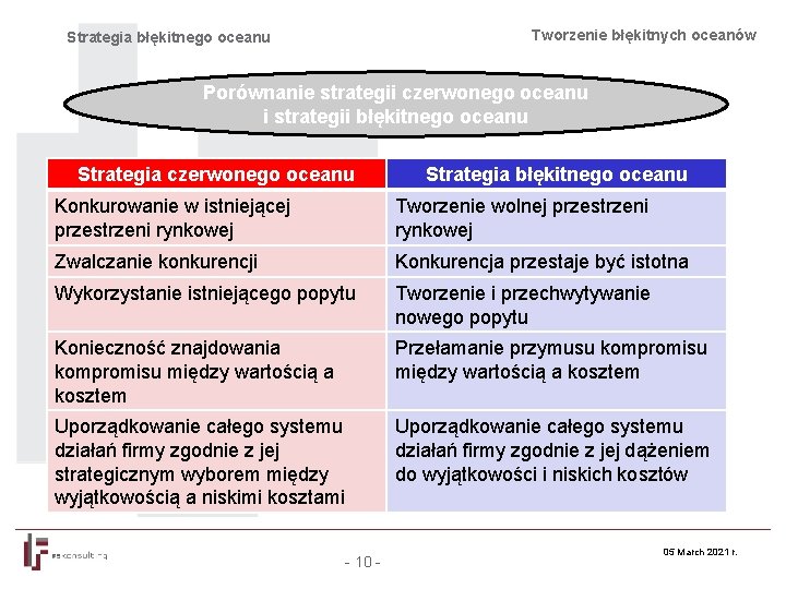 Tworzenie błękitnych oceanów Strategia błękitnego oceanu Porównanie strategii czerwonego oceanu i strategii błękitnego oceanu