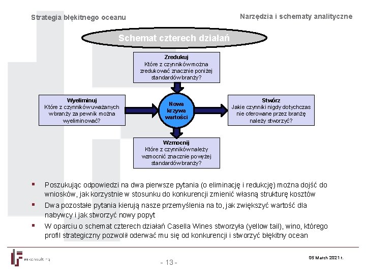 Narzędzia i schematy analityczne Strategia błękitnego oceanu Schemat czterech działań Zredukuj Które z czynników