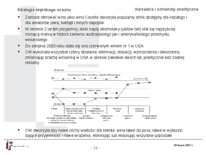 Narzędzia i schematy analityczne Strategia błękitnego oceanu § Zamiast oferować wino jako wino Casella