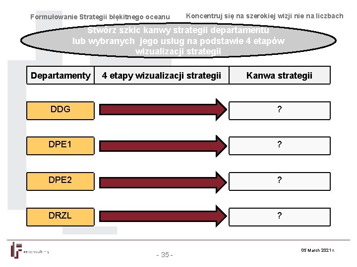 Formułowanie Strategii błękitnego oceanu Koncentruj się na szerokiej wizji nie na liczbach Stwórz szkic