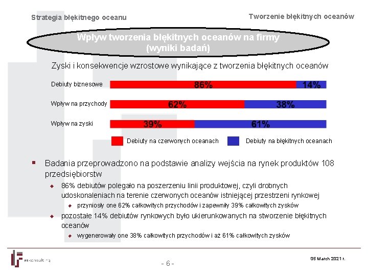 Tworzenie błękitnych oceanów Strategia błękitnego oceanu Wpływ tworzenia błękitnych oceanów na firmy (wyniki badań)