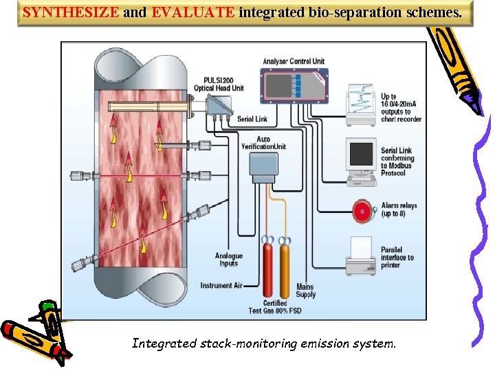 SYNTHESIZE and EVALUATE integrated bio-separation schemes. Integrated stack-monitoring emission system. 