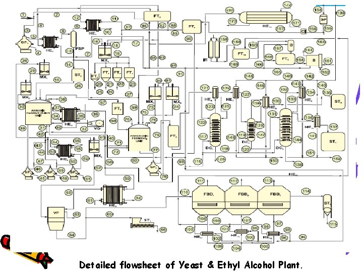 Detailed flowsheet of Yeast & Ethyl Alcohol Plant. 