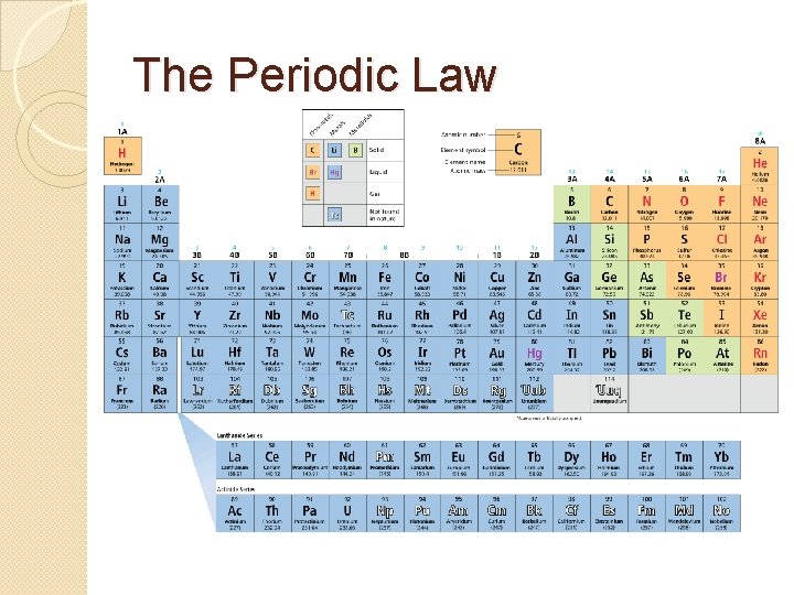 The Periodic Law 