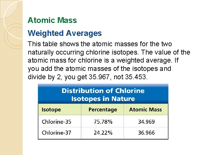 Atomic Mass Weighted Averages This table shows the atomic masses for the two naturally