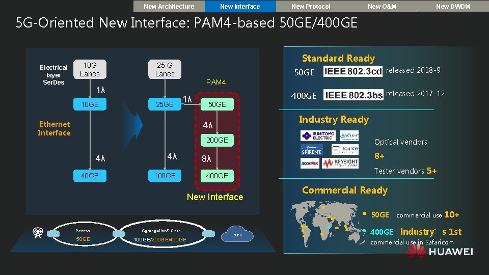 New Architecture New Interface New Protocol New DWDM New O&M 5 G-Oriented New Interface:
