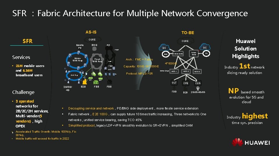 SFR ：Fabric Architecture for Multiple Network Convergence AS-IS SFR TO-BE CORE Mobile PE CORE