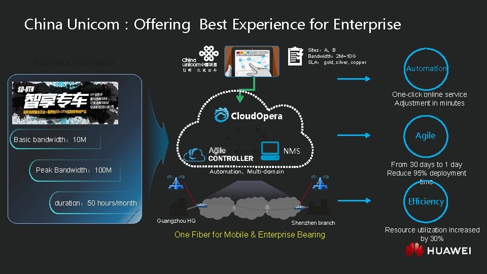 China Unicom：Offering Best Experience for Enterprise Sites：A，B Bandwidth： 2 M~10 G SLA： gold, silver,