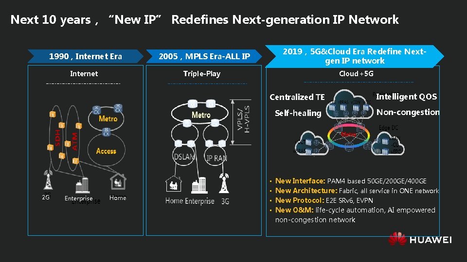 Next 10 years，“New IP” Redefines Next-generation IP Network 1990，Internet Era Internet 2 G Enterprise