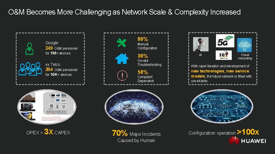 O&M Becomes More Challenging as Network Scale & Complexity Increased Google 249 O&M personnel