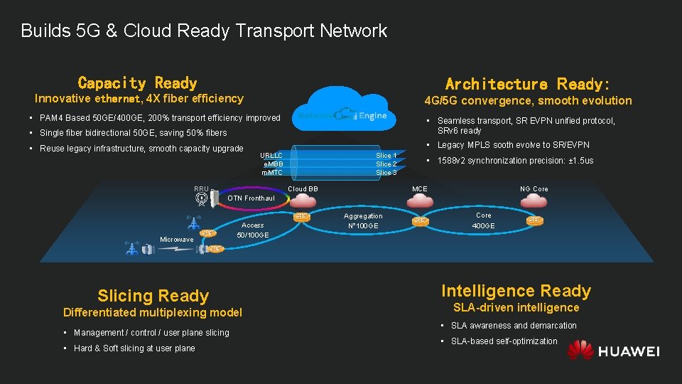 Builds 5 G & Cloud Ready Transport Network Capacity Ready Architecture Ready: Innovative ethernet,