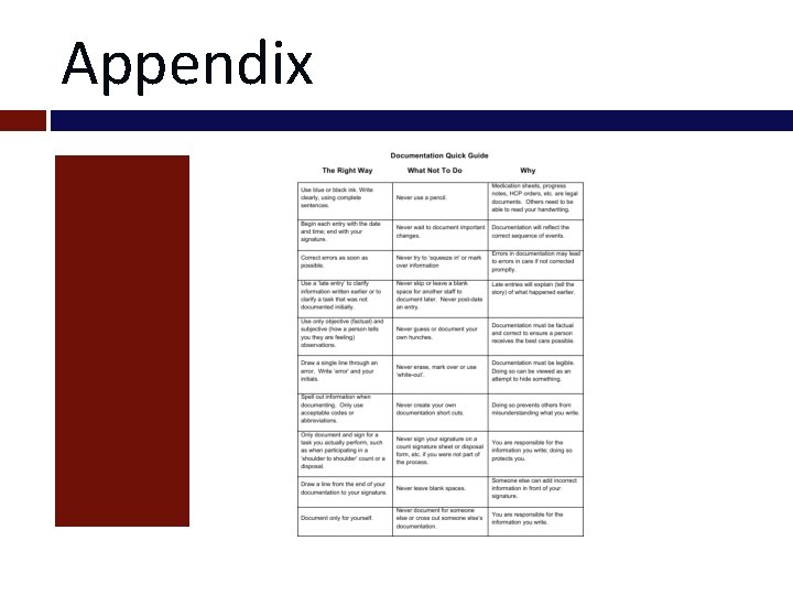 Appendix 