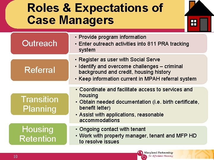 Roles & Expectations of Case Managers Outreach 10 • Provide program information • Enter