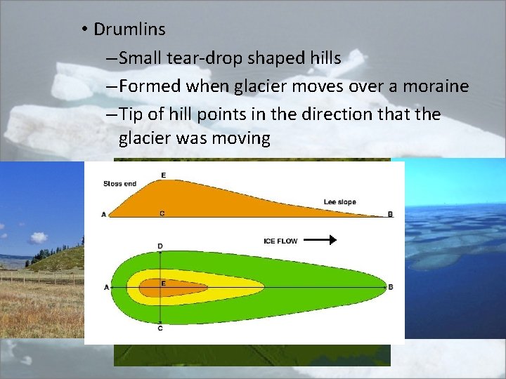  • Drumlins – Small tear-drop shaped hills – Formed when glacier moves over