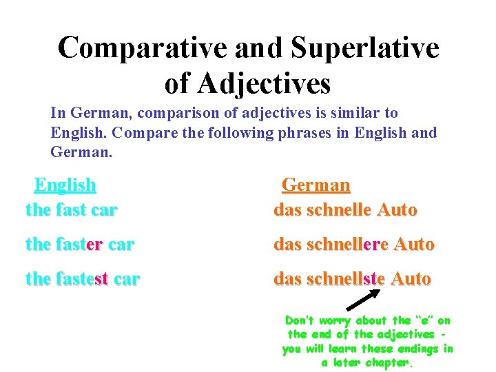 Comparative and Superlative of Adjectives In German, comparison of adjectives is similar to English.