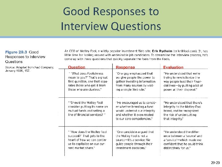 Good Responses to Interview Questions 29 23 