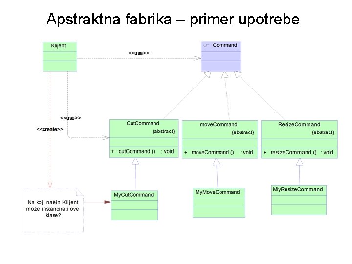 Apstraktna fabrika – primer upotrebe 