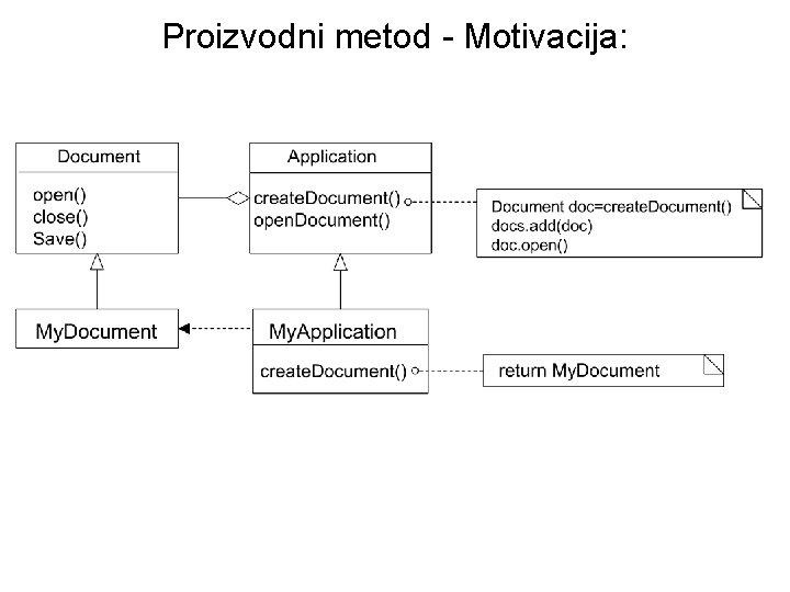 Proizvodni metod - Motivacija: 